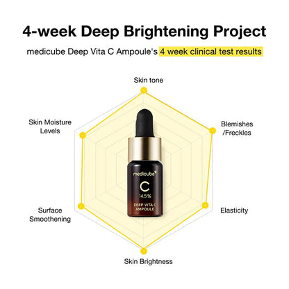 Medicube Deep Vita C Ampoule 10ml x 3ea