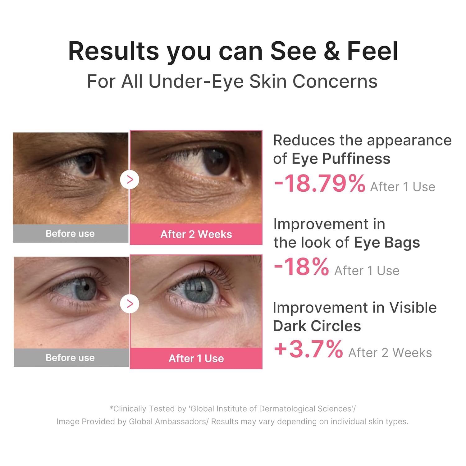 Medicube PDRN Pink Caffeine Collagen Eye Patch 85g