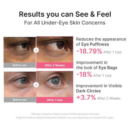 Medicube PDRN Pink Caffeine Collagen Eye Patch 85g